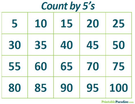 Five by 5 .
